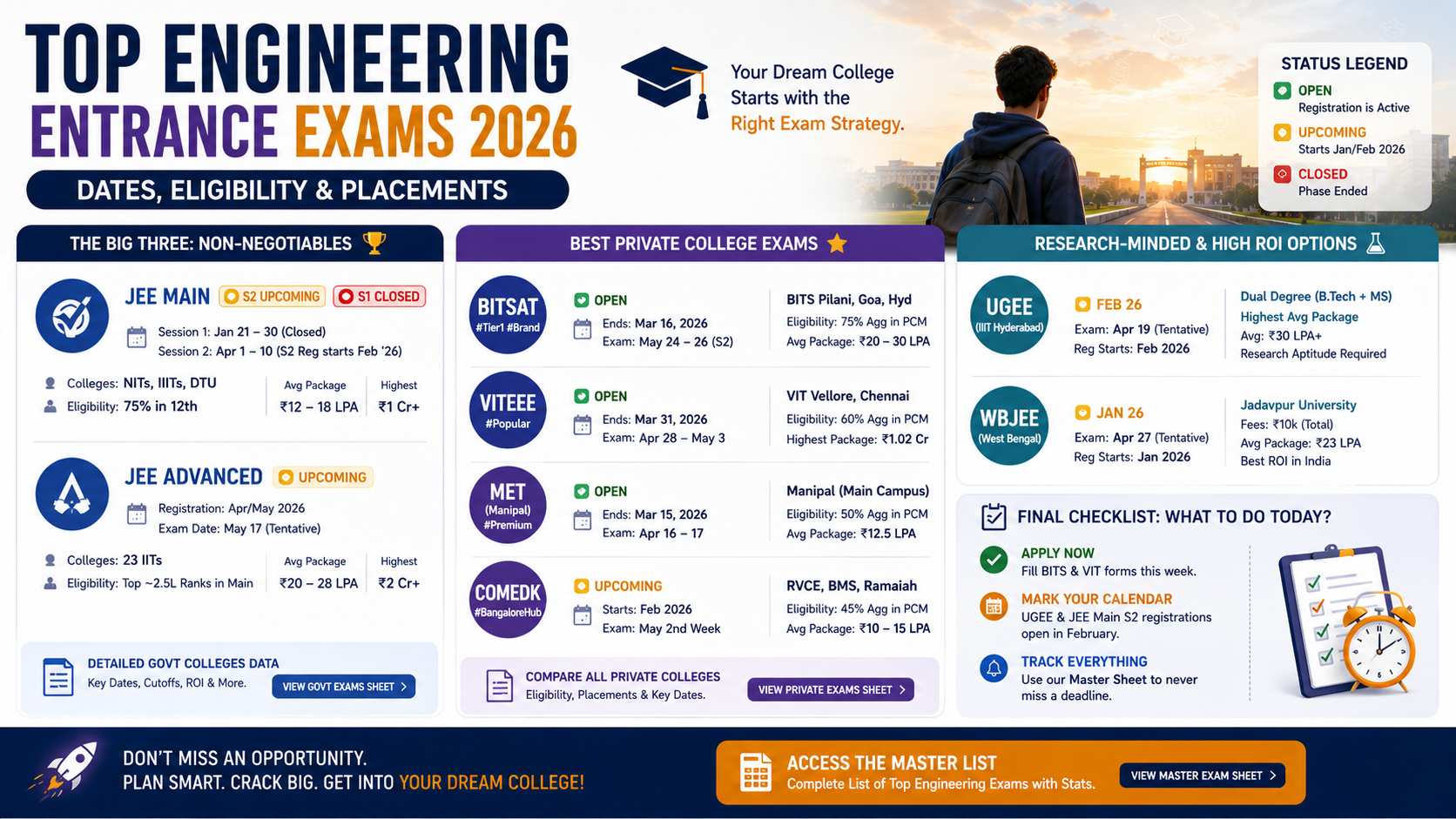 Top Engineering Entrance Exams 2026: Dates, Eligibility & Placements