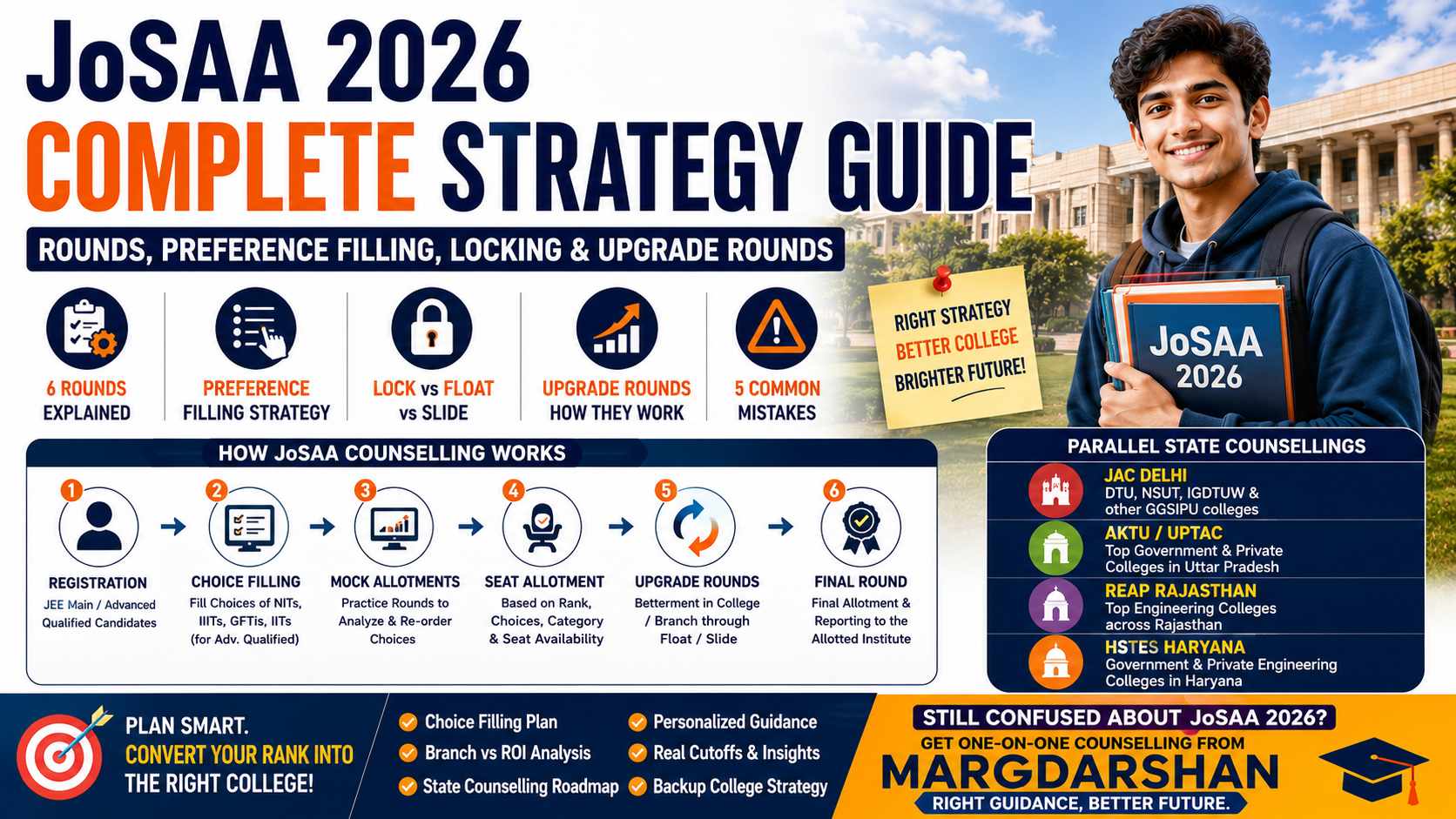 JoSAA 2026 Complete Strategy Guide — Choice Filling, Locking & Upgrades