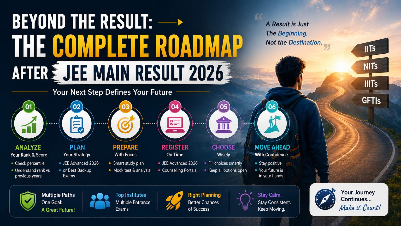 Beyond the Result: The Complete Roadmap After JEE Main Result 2026