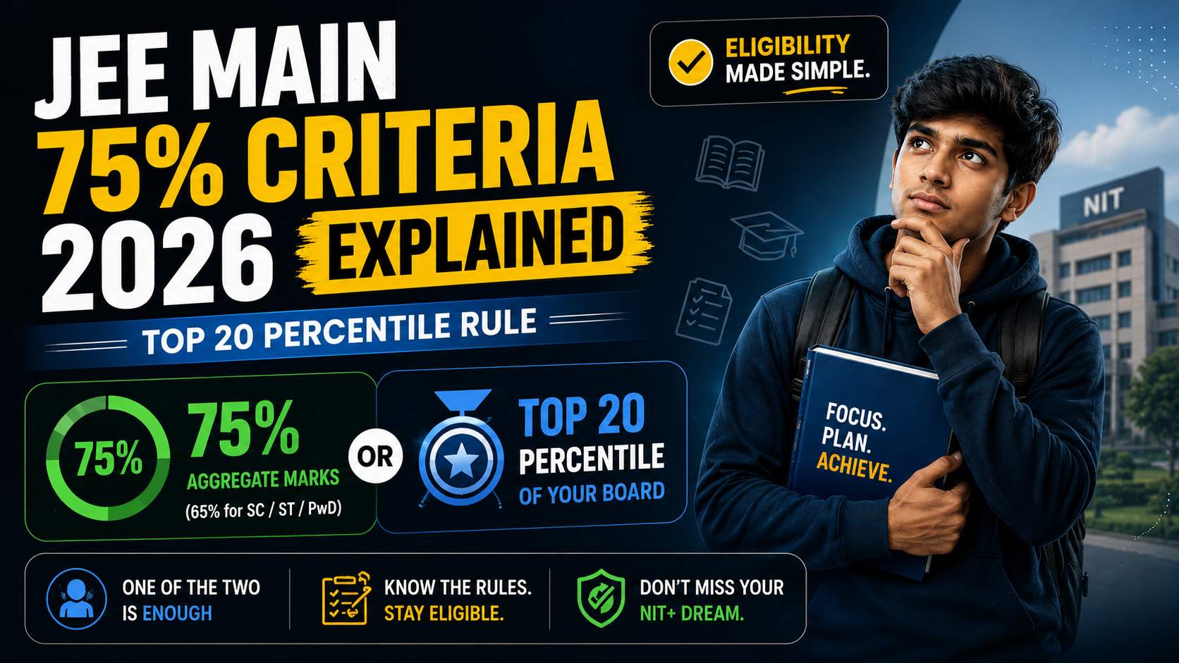 JEE Main 75% Criteria 2026 Explained | Top 20 Percentile Rule