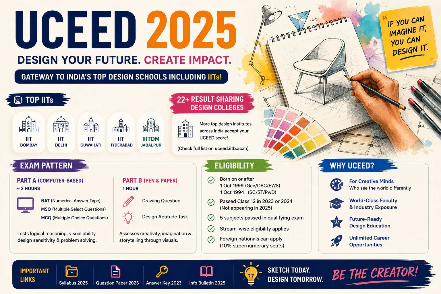 UCEED 2024: Syllabus, Question Paper, Eligibility| Admission to IIT 