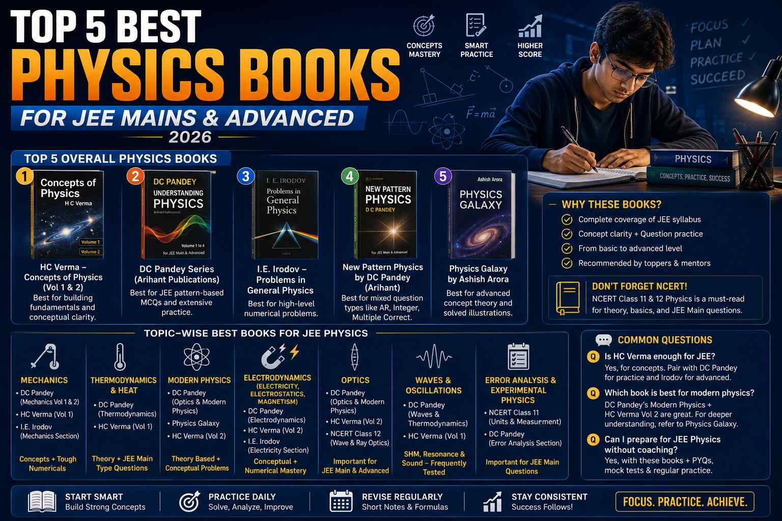 Best Physics Books for JEE Mains & Advanced 2026